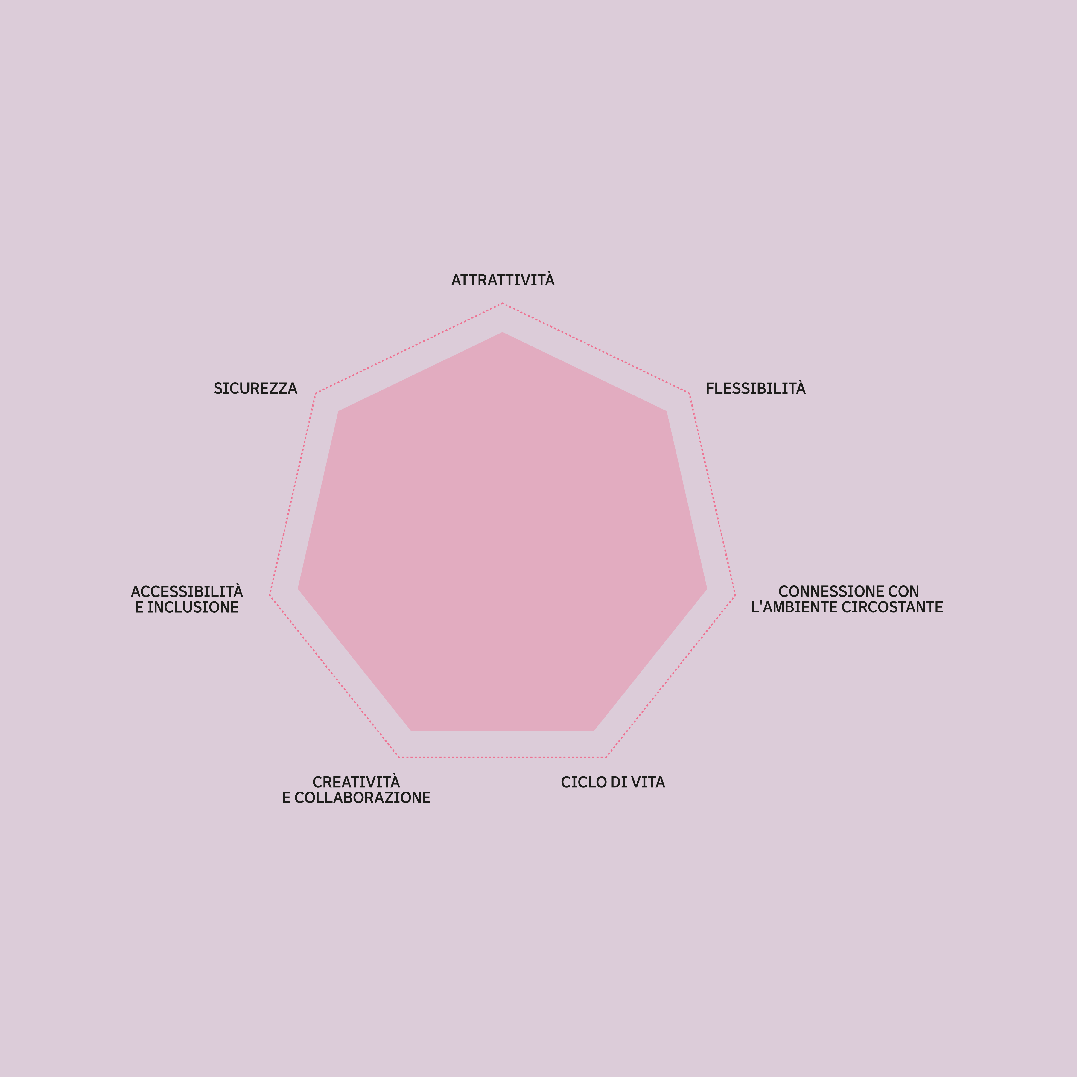 Chiesi-Gardens-collective-journey-02-ita